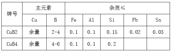 銅硼合金價格