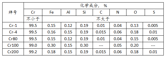 金屬鉻價(jià)格